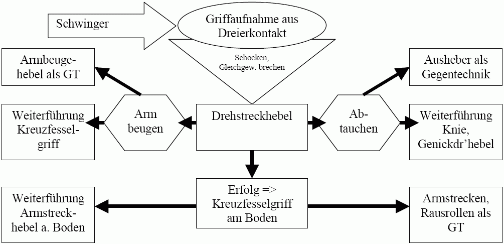 HandlungskomplexDykowSV.gif