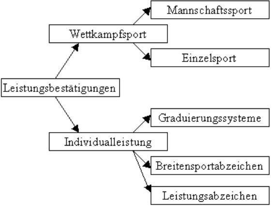 Leistungsbestaetigungen.jpg