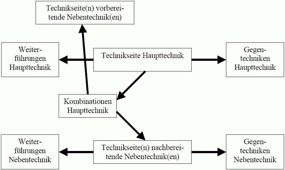 HandlungskomplexeImTechnikum.gif